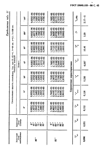  25645.153-90