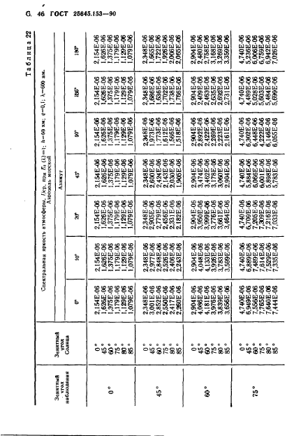  25645.153-90