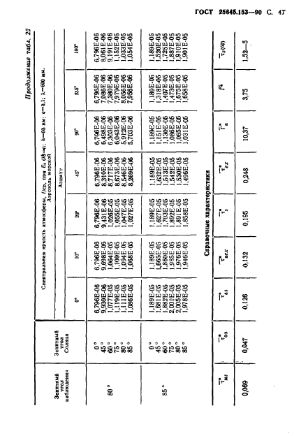  25645.153-90