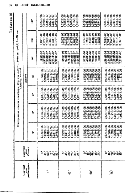  25645.153-90