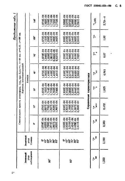  25645.153-90