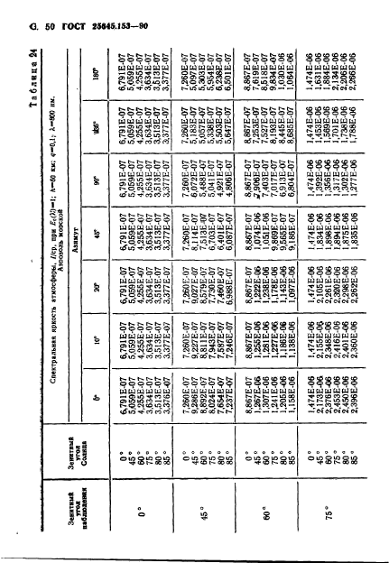  25645.153-90