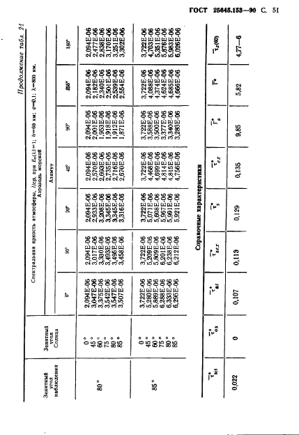  25645.153-90