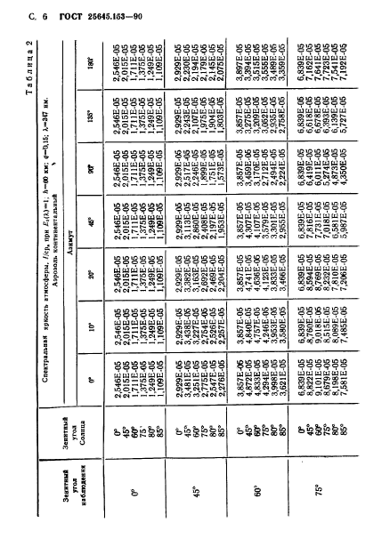  25645.153-90