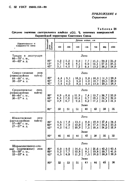  25645.153-90