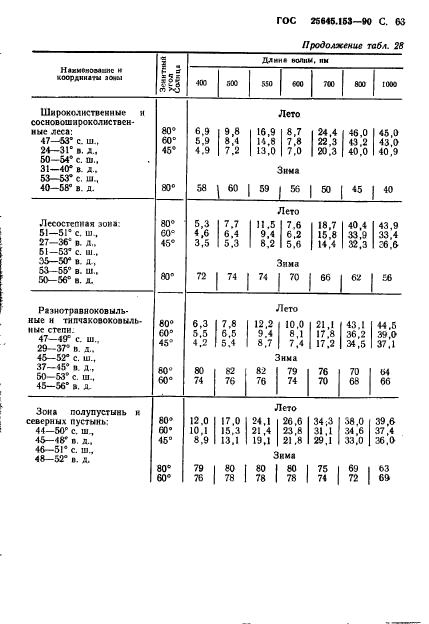  25645.153-90