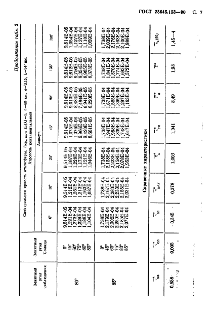  25645.153-90