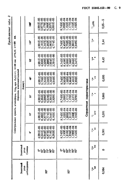  25645.153-90