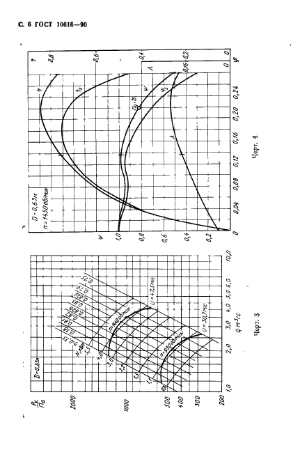  10616-90