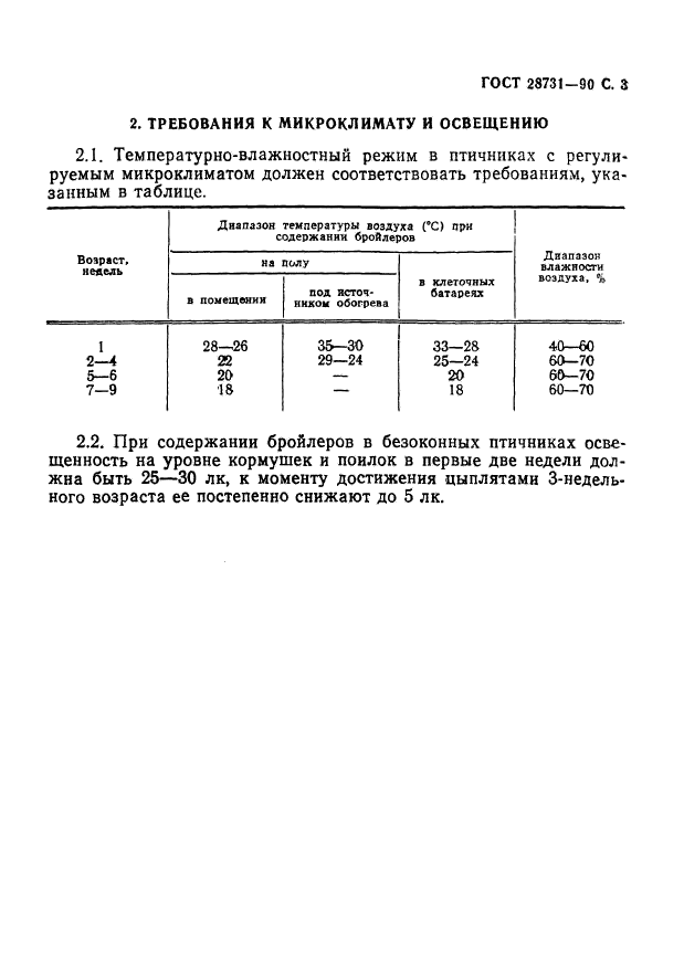  28731-90