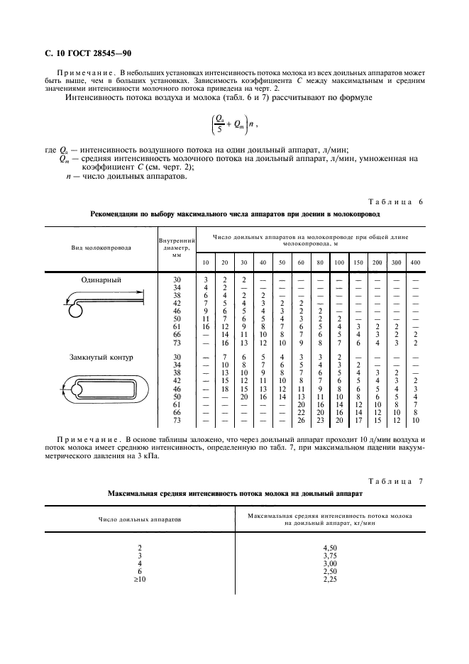  28545-90