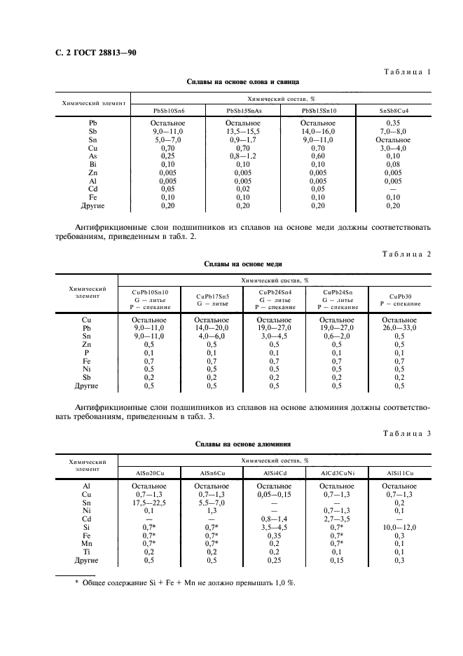  28813-90