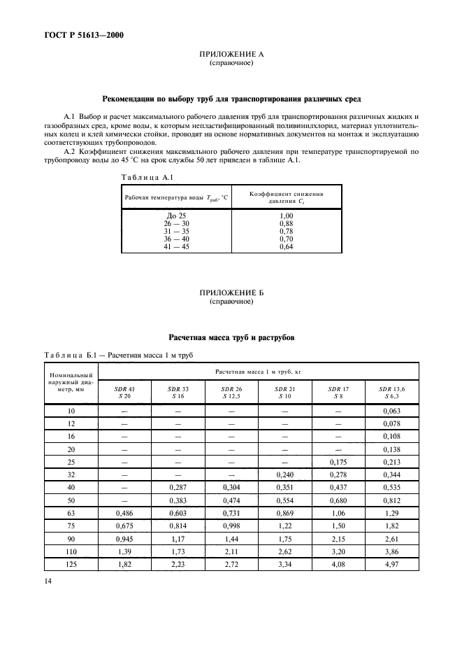   51613-2000