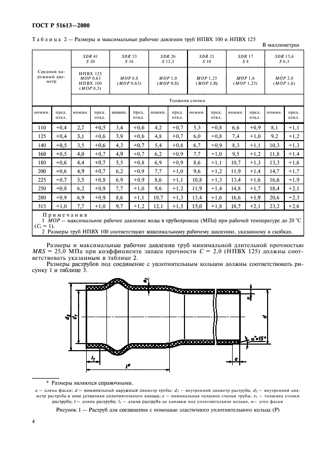   51613-2000