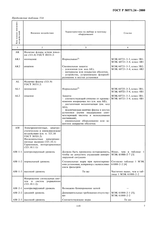   50571.24-2000