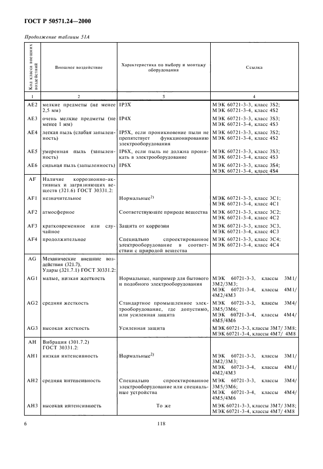   50571.24-2000