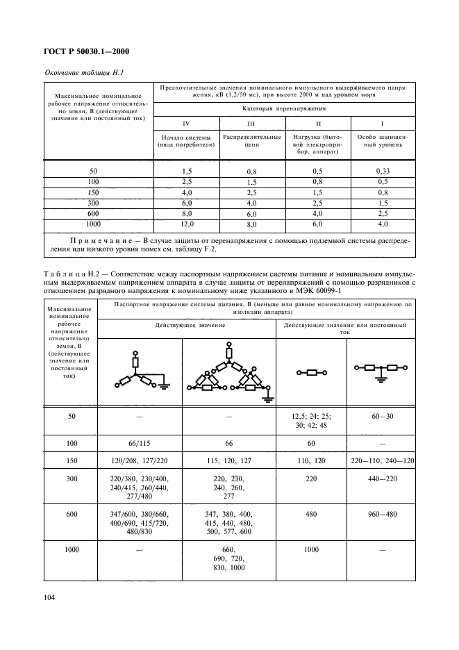   50030.1-2000