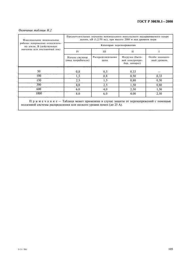   50030.1-2000