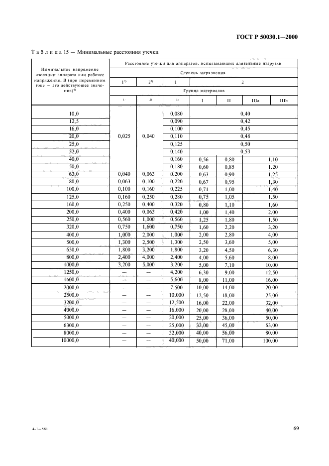   50030.1-2000