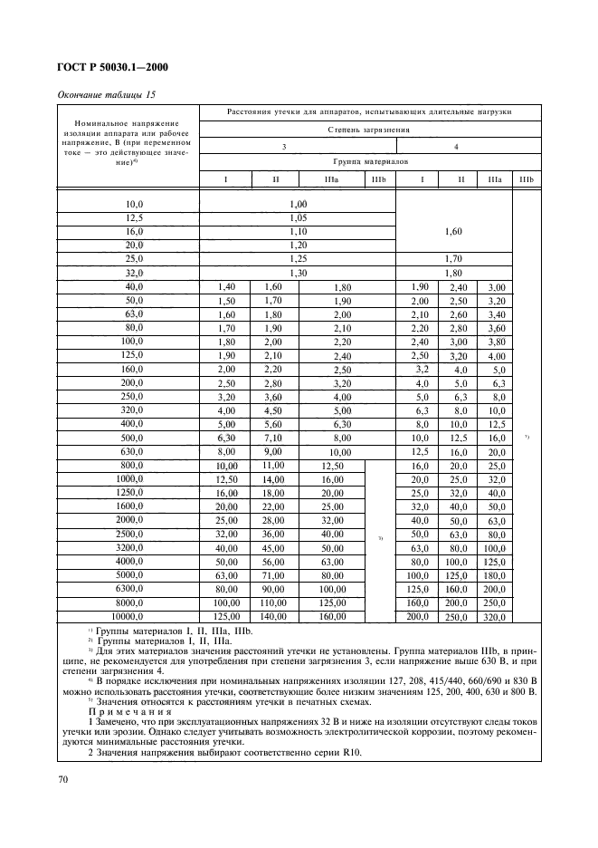   50030.1-2000