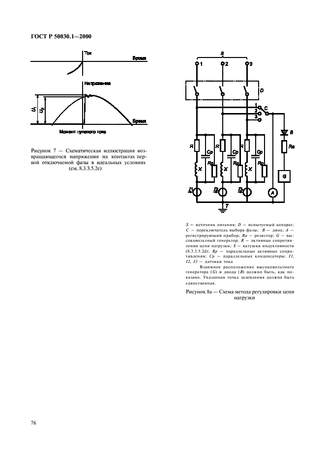   50030.1-2000