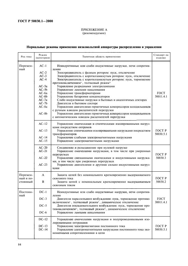   50030.1-2000