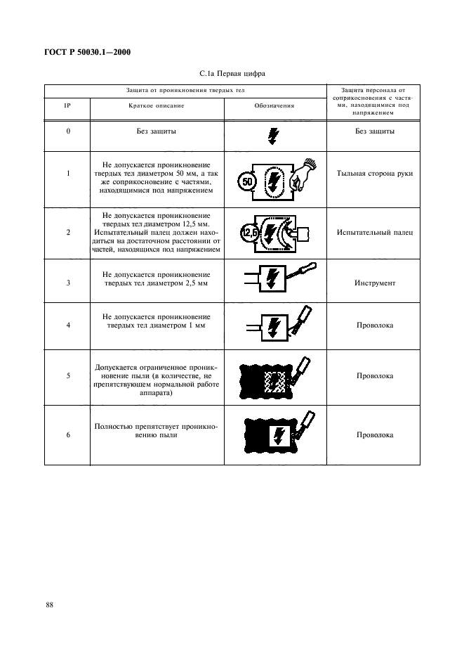   50030.1-2000