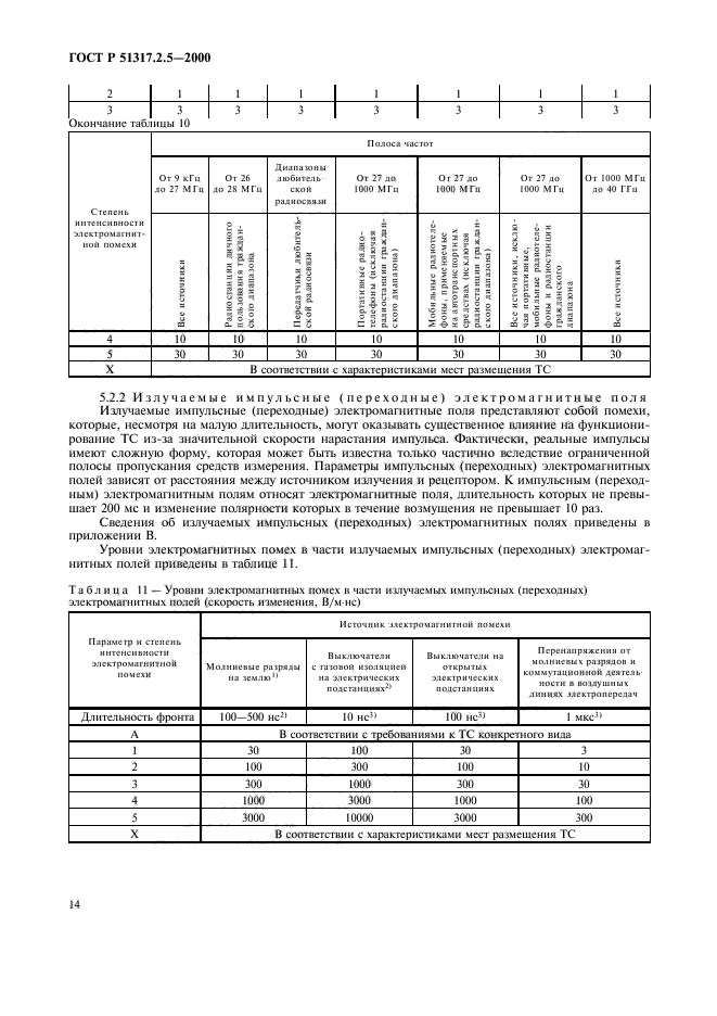   51317.2.5-2000