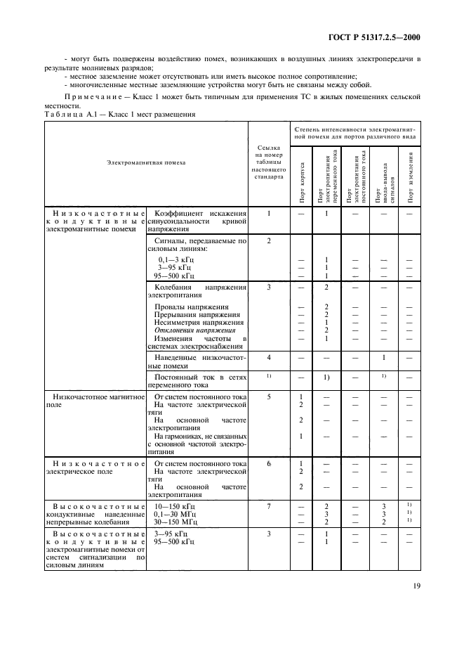   51317.2.5-2000