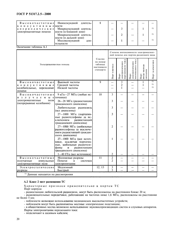   51317.2.5-2000