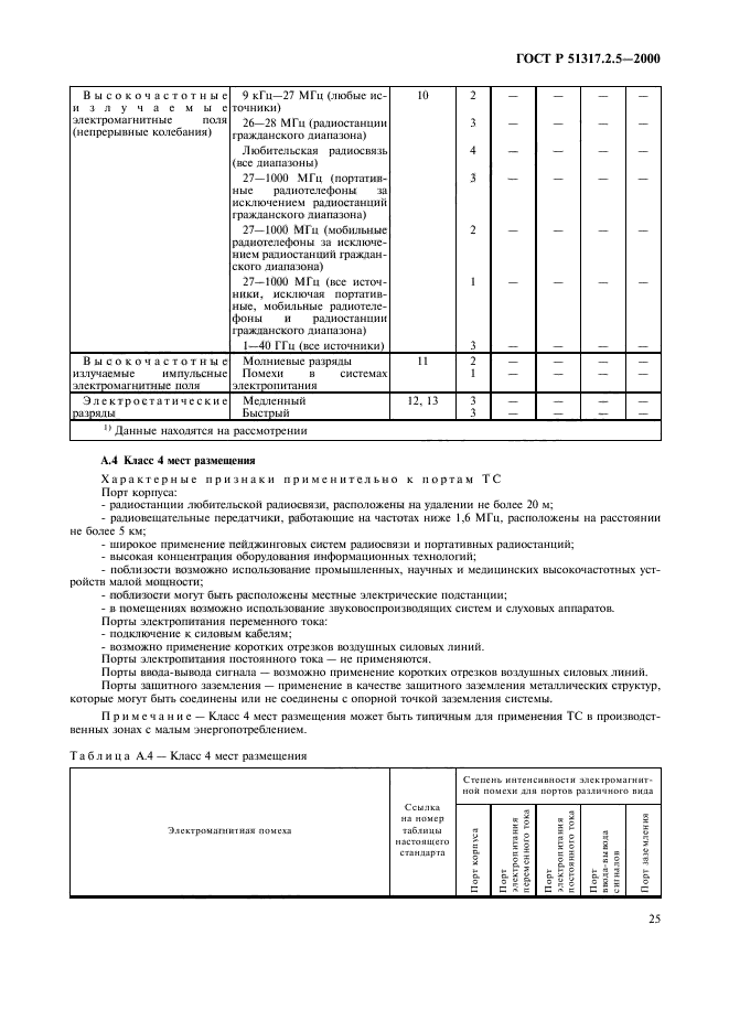   51317.2.5-2000