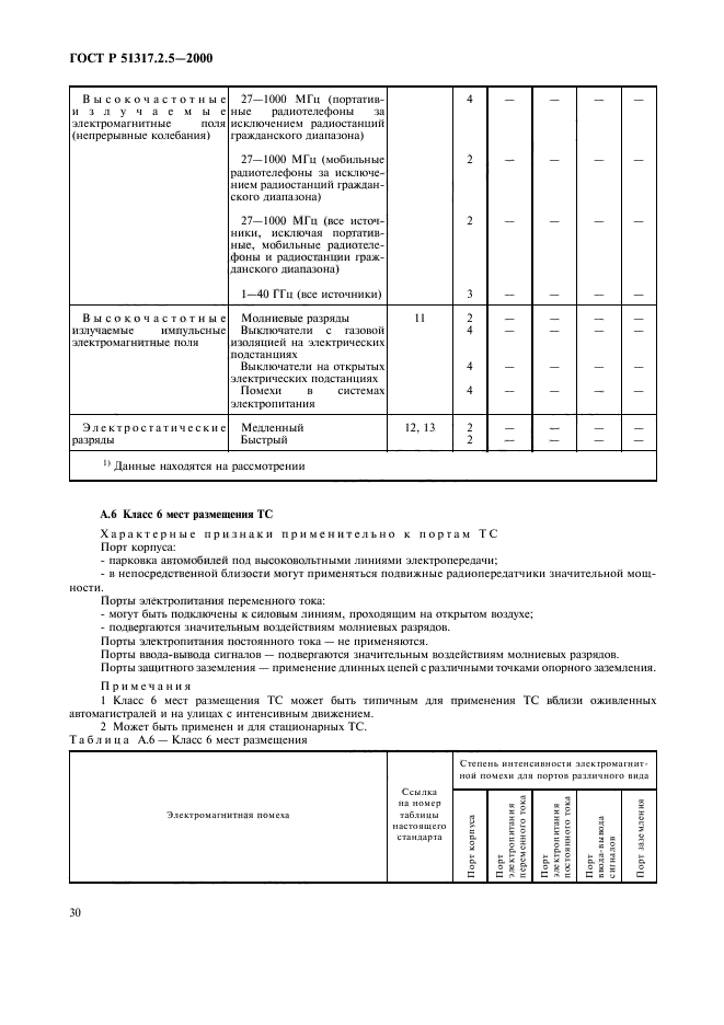   51317.2.5-2000