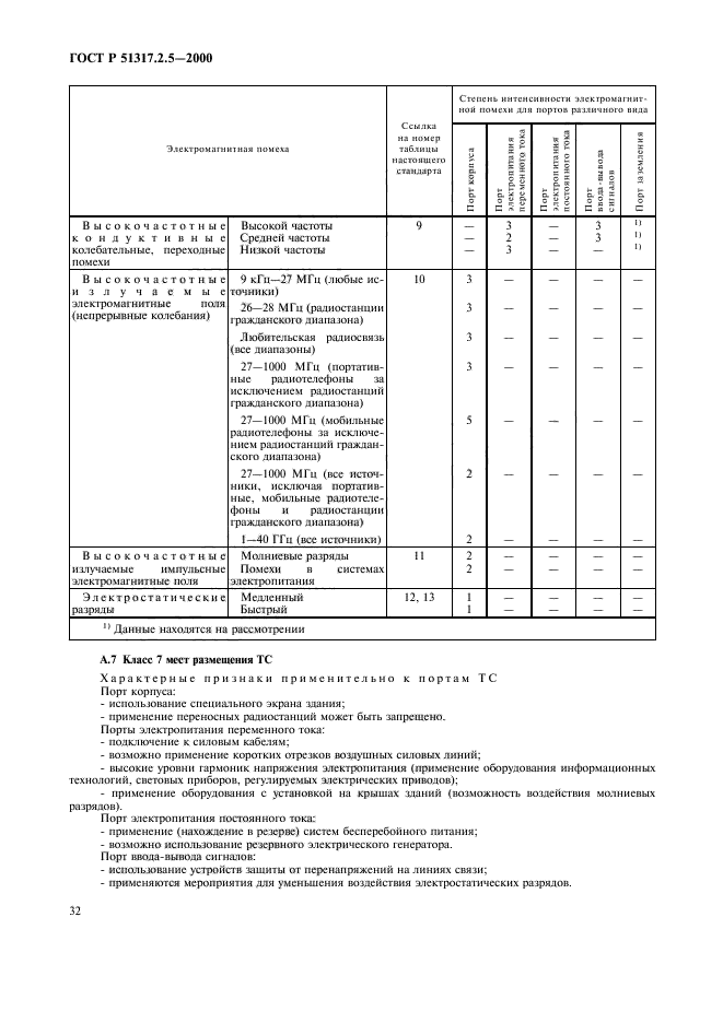   51317.2.5-2000