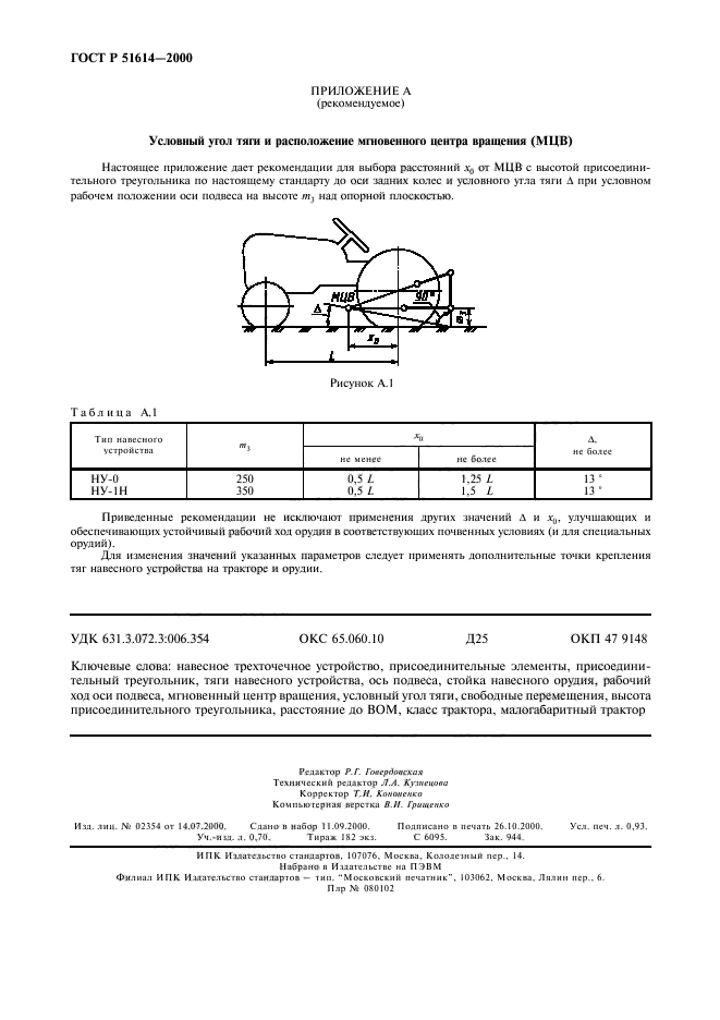   51614-2000