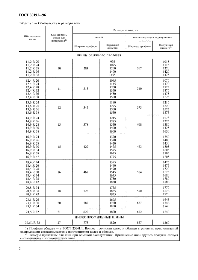  30191-96