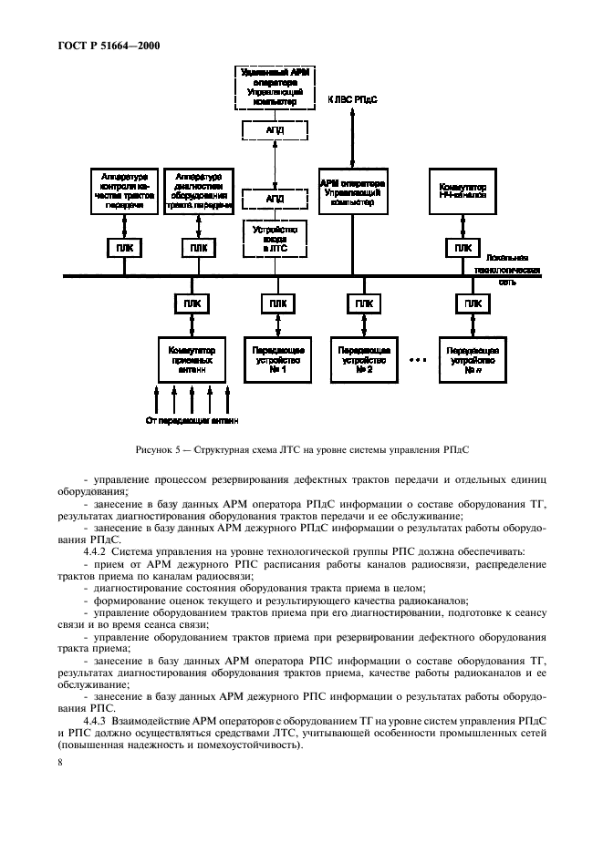   51664-2000