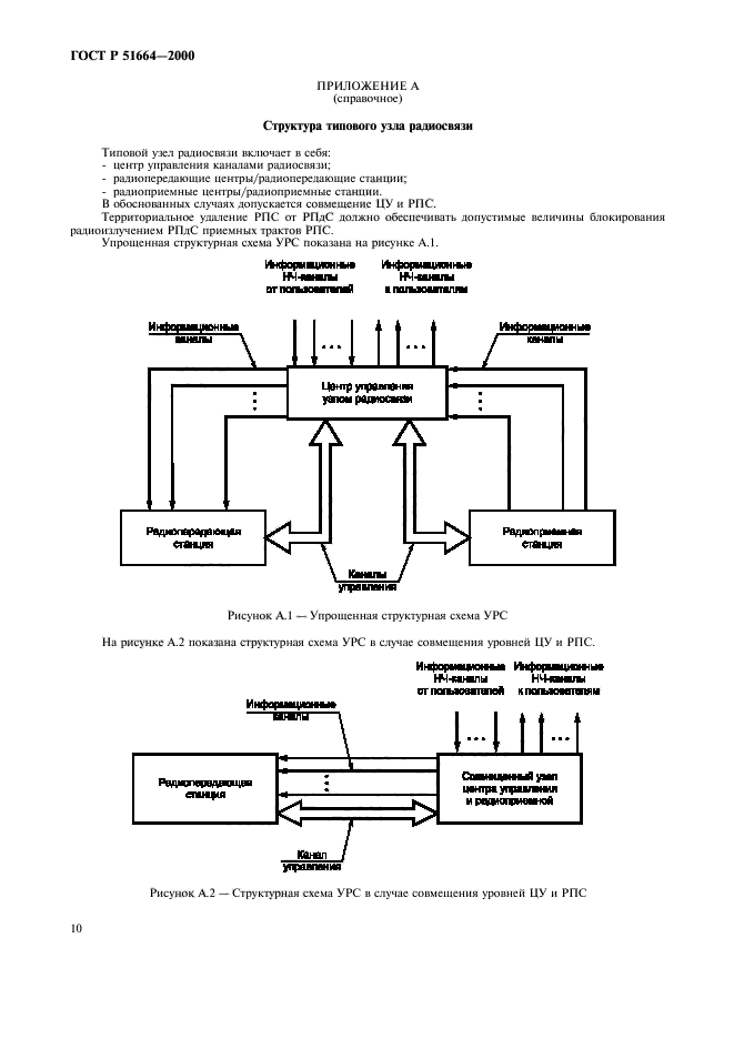   51664-2000