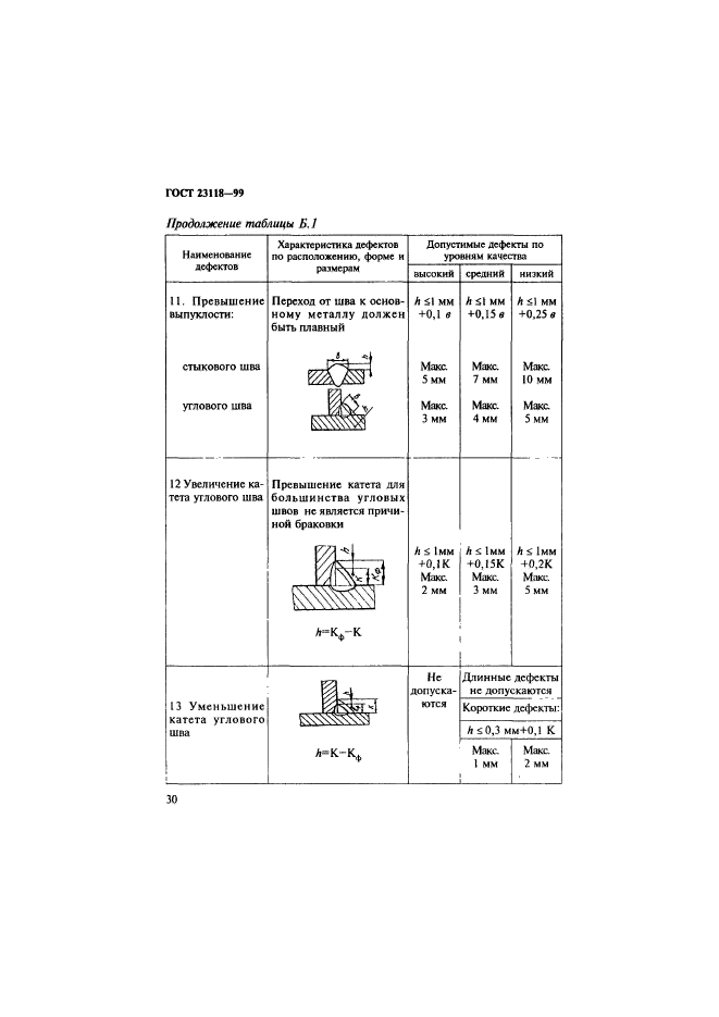  23118-99