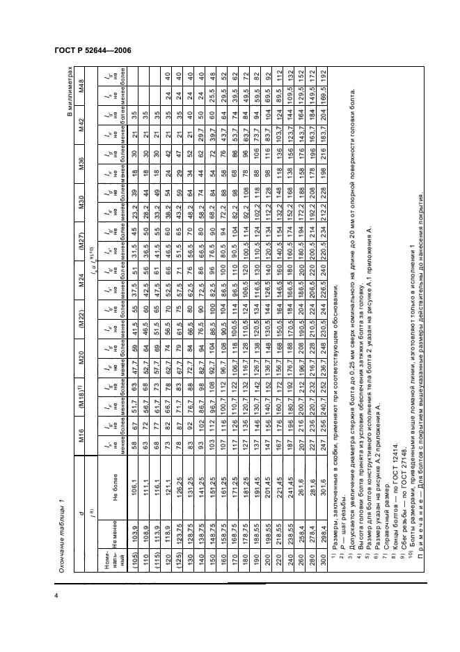   52644-2006