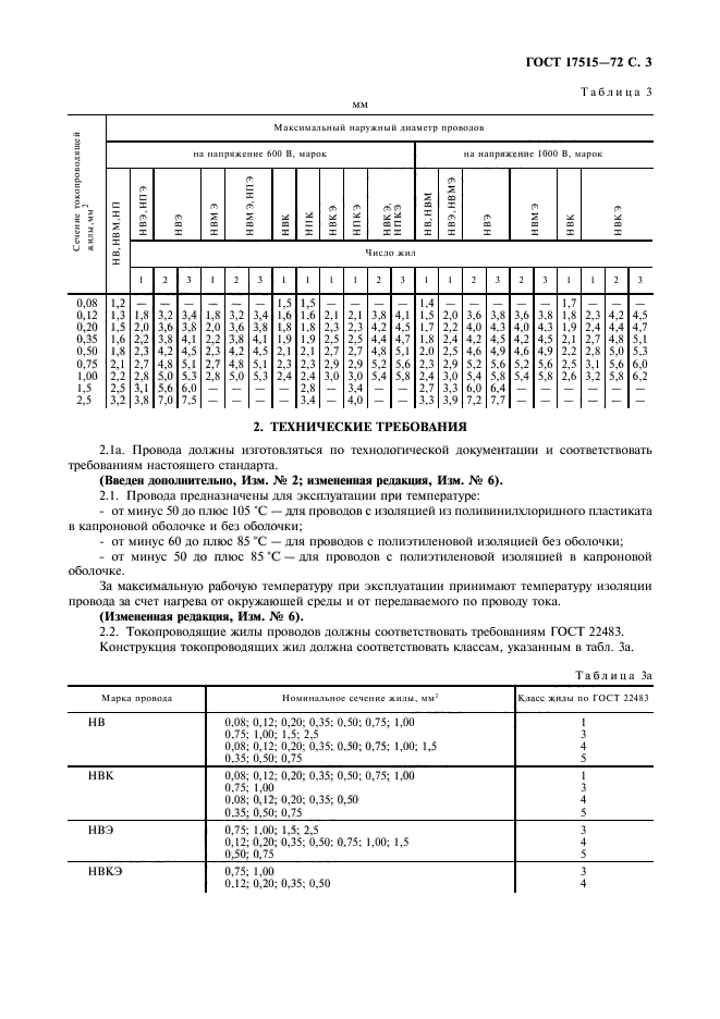  17515-72