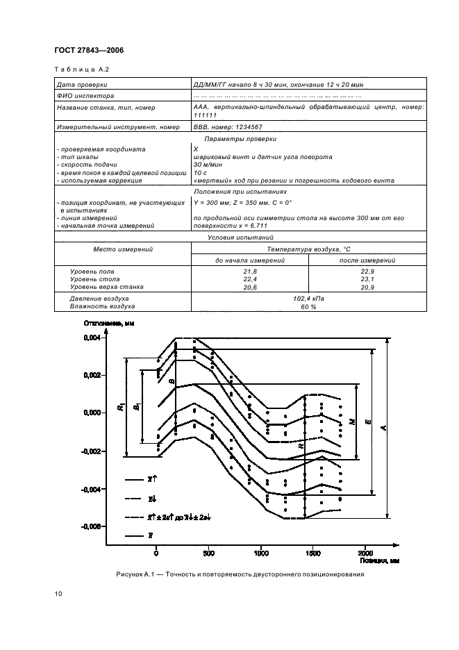  27843-2006