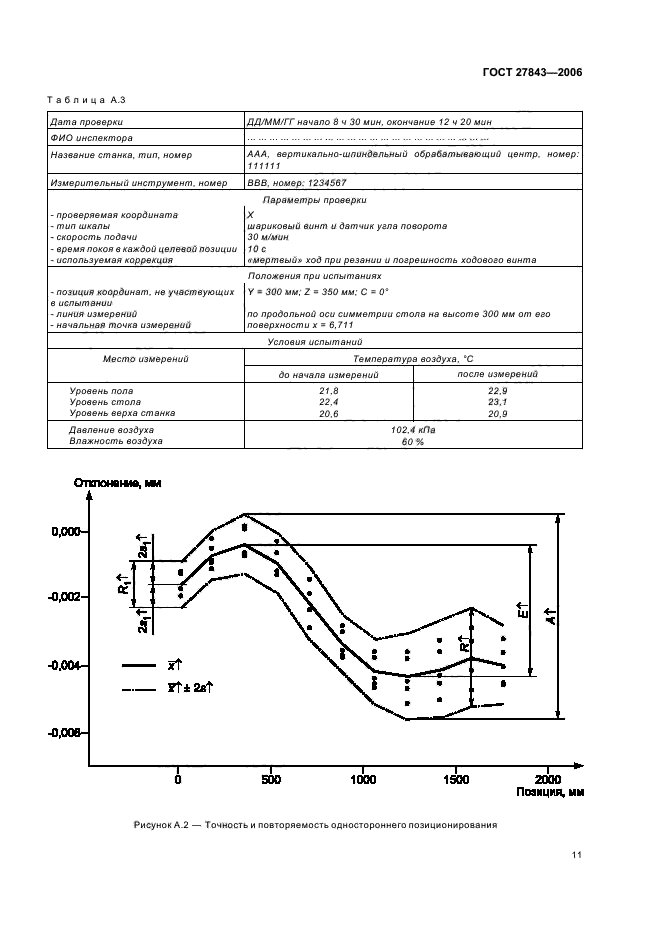  27843-2006