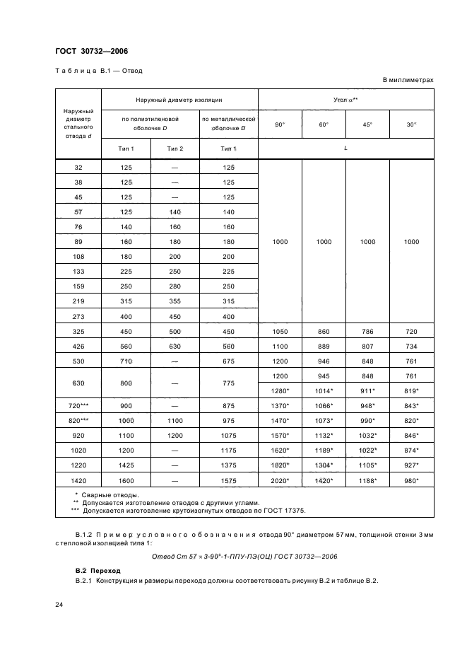  30732-2006