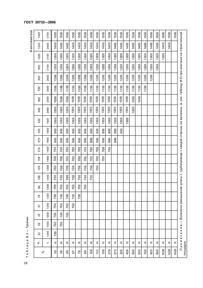  30732-2006