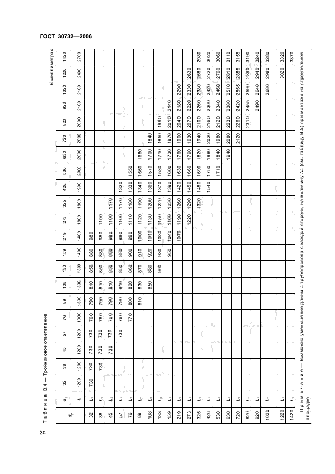  30732-2006