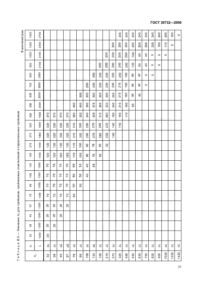  30732-2006