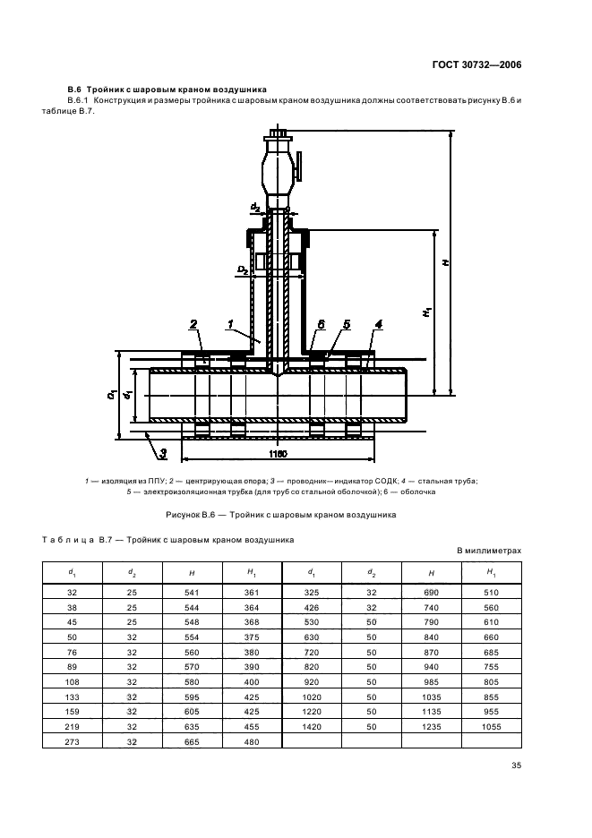  30732-2006