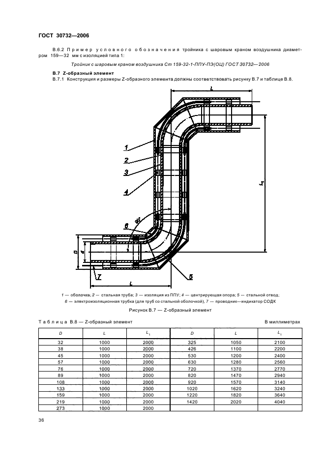  30732-2006