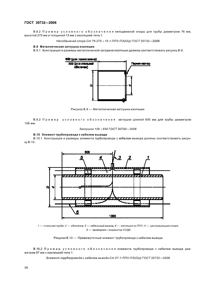  30732-2006