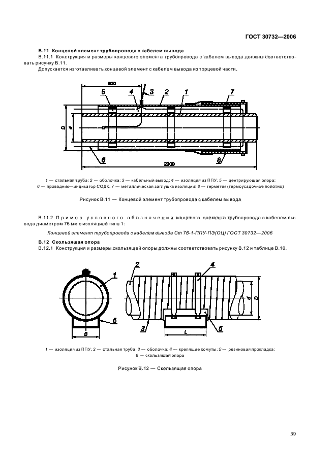  30732-2006